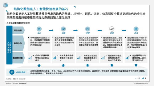 德勤咨詢(xún)《人工智能基礎(chǔ)數(shù)據(jù)服務(wù)白皮書(shū)》解讀 數(shù)據(jù)服務(wù)如何賦能人工智能基礎(chǔ)軟件開(kāi)發(fā)